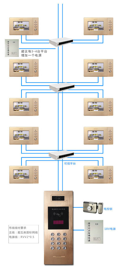 樓宇對講系統布線圖