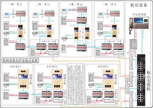 數字對講與模擬對講混合組網方法