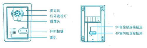 可視對講門鈴門口機